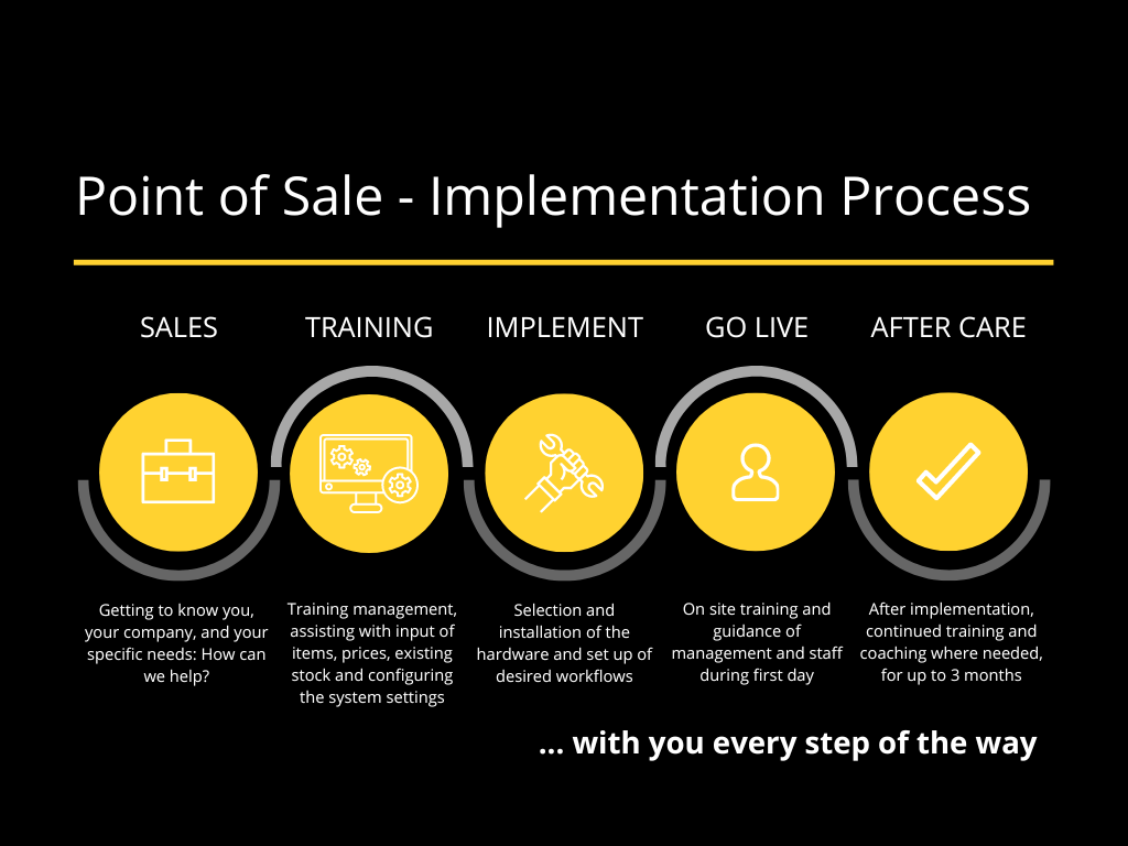 Point of Sale - Implementation Process